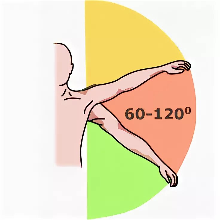 Боль в руке при поднятии и отведении. Симптом Дауборна. Боль при отведении руки в сторону. Боль в плече при отведении руки в сторону. Болевая дуга плечевого сустава.
