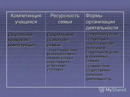 Ресурсность