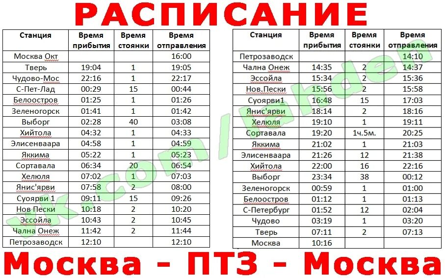 Расписание электричек нара минская. Расписание поезда Москва Петрозаводск через Сортавала. Поезд Москва Петрозаводск остановки. Расписание поездов Петрозаводск Москва. Поезд Петрозаводск Москва через Сортавала остановки.