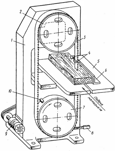 Лс-80 ленточнопильный станок. Функциональная схема ленточнопильного станка лс80. Ленточный станок по дереву своими руками чертежи с размерами. Станок ленточнопильный лс 80 чертеж. Чертежи ленточных пил по дереву
