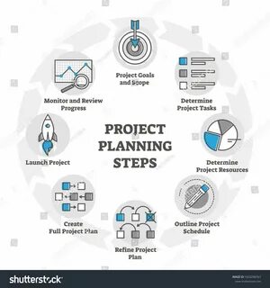Project steps