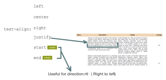 Tr td style text align. Justify html. justify align css. text align justify. text-align justify css.
