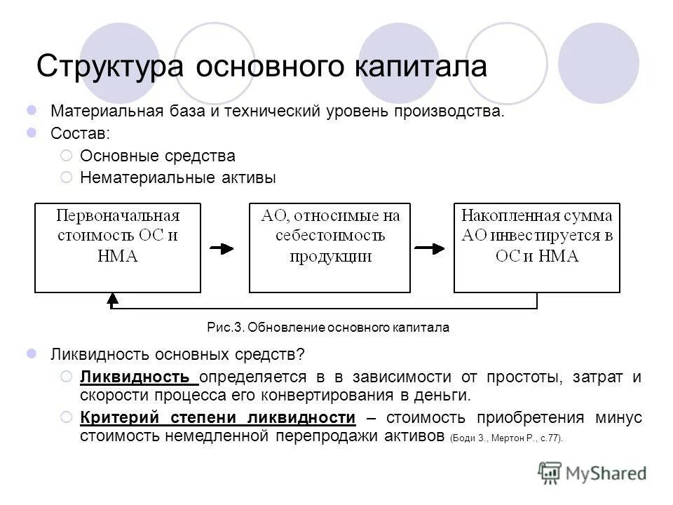 Основной капитал это основные средства