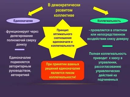 Принцип коллегиальности правосудия