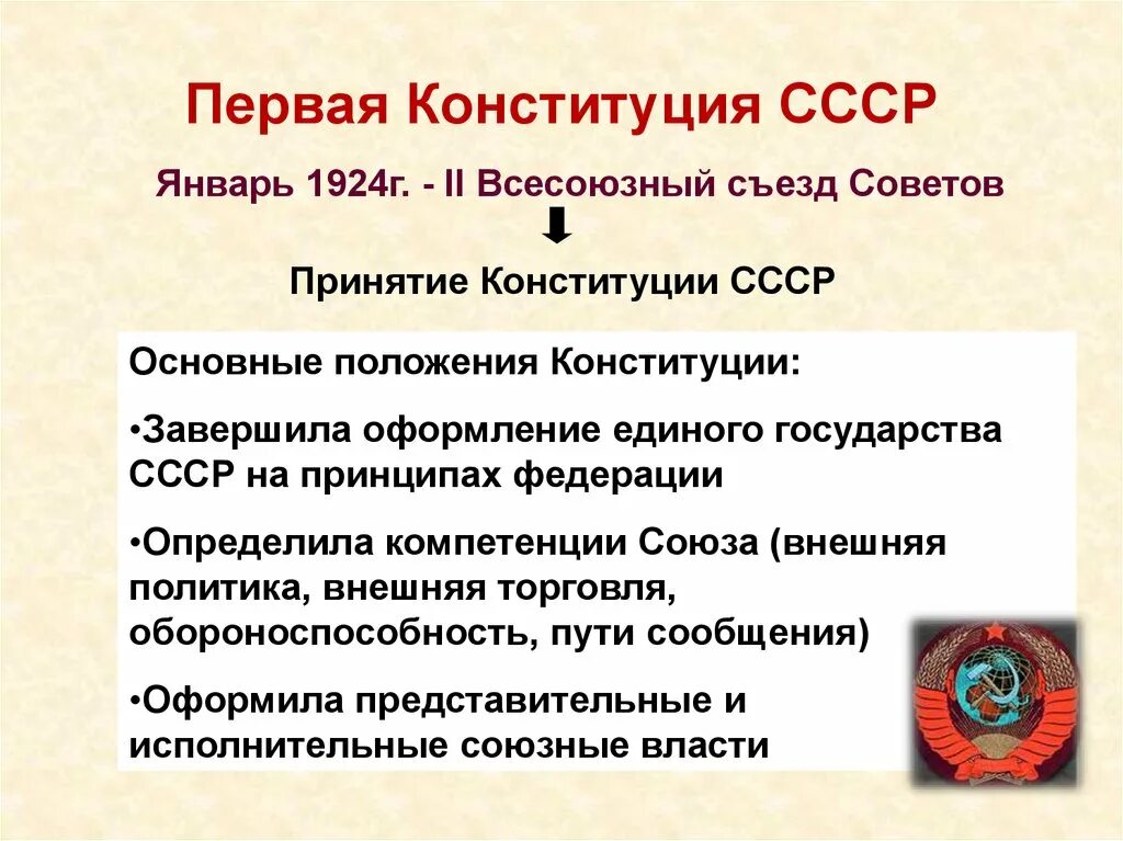 В конституции 1924 был провозглашен. Основные положения первой Советской Конституции 1924. Принятие первой Конституции СССР Дата. 31 Января 1924 – принятие первой Конституции СССР. Утверждение первой Конституции СССР.