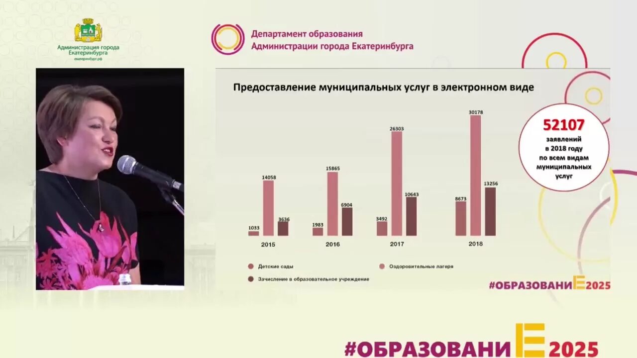 Администрация образования город екатеринбург