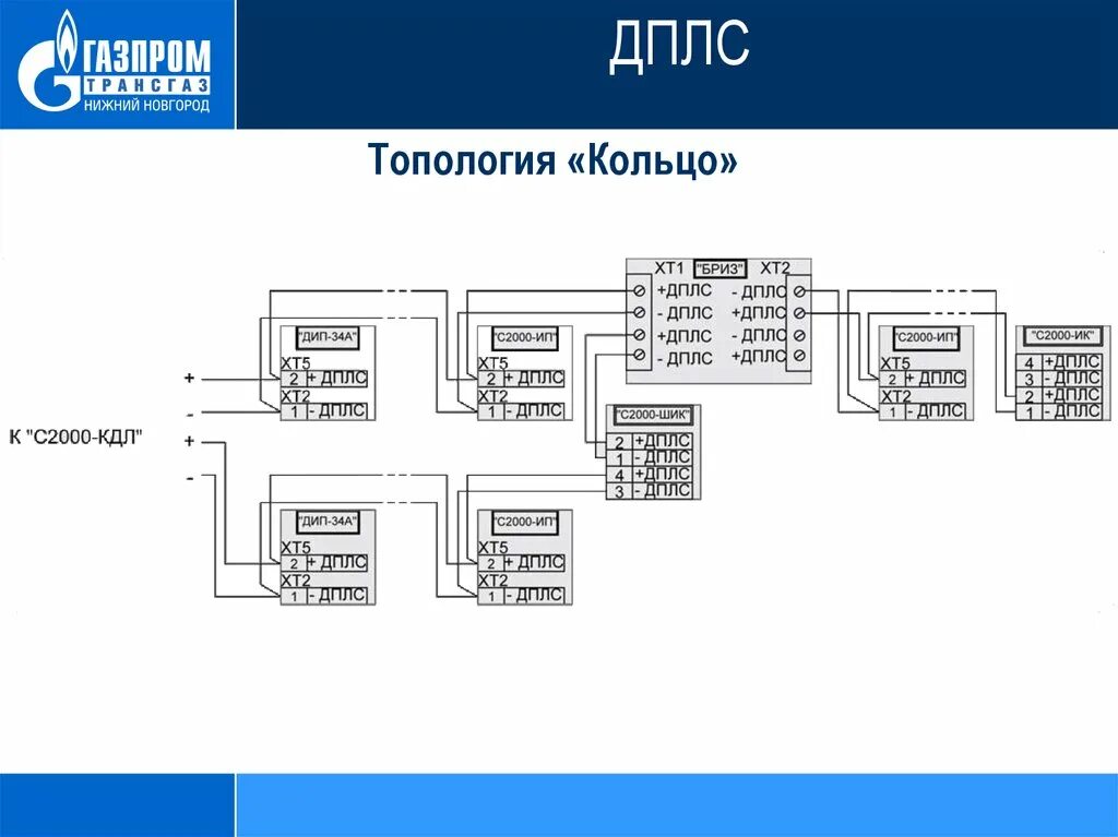 Подключение с2000 кдл. Топология линии ДПЛС с2000-КДЛ. ДПЛС топология дерево. Топология кольцо ДПЛС с2000-КДЛ. Кольцевая топология ДПЛС КДЛ.