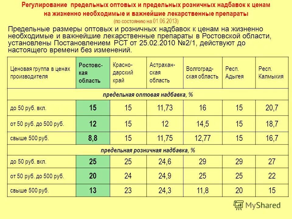 Размеры надбавок на жнвлп