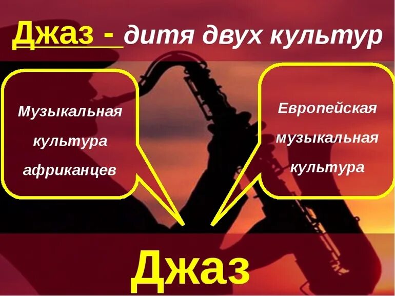 В современных ритмах 3 класс музыка