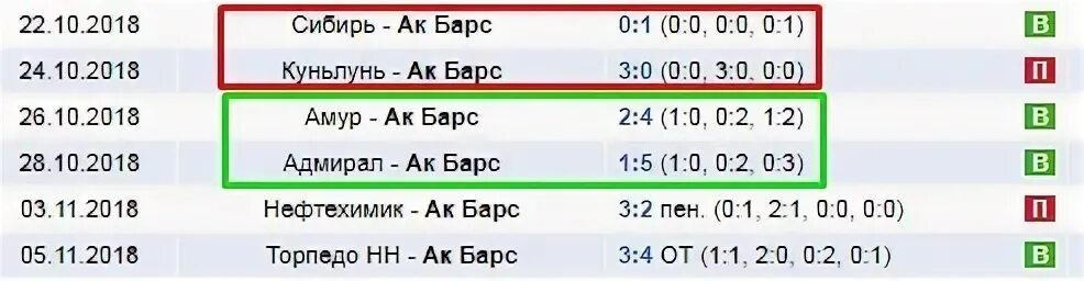 Как рассчитать тотал. Как рассчитать тотал