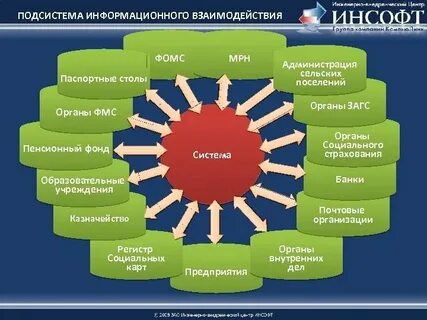 Взаимодействие фонда с органами власти