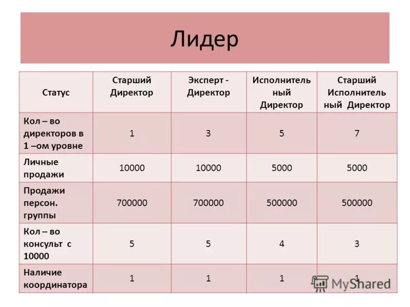 человек лидер. лидер статус признание. статус лидера. роли в группе. функции лидера в психологии.