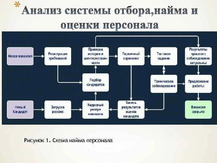 Подбор и найм персонала в. Подбор и найм персонала в