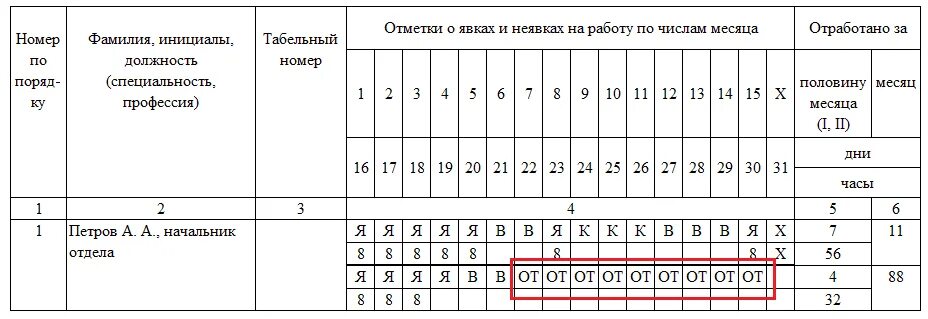 Как считается явка. Табель учета рабочего времени дистанционного работника. Ож в табеле учета рабочего времени это. Как оформляется в табеле отпуск. Как в табеле отмечается отпуск ежегодный.