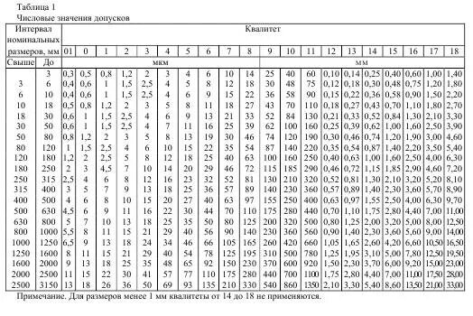 Укажите величины отклонений. Таблица допусков линейных размеров. Таблица допусков 14 Квалитет. Таблица допусков и посадок it12/2 таблица. Отклонения размеров h14 h14 it14/2 таблица.