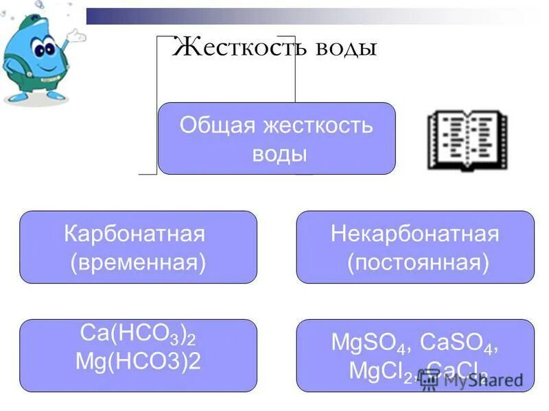 Жесткость воды временная и постоянная таблица. Карбонатная и общая жесткость воды. Карбонатная жесткость воды. Жесткость воды схема. Жесткость воды химия 9 класс кратко