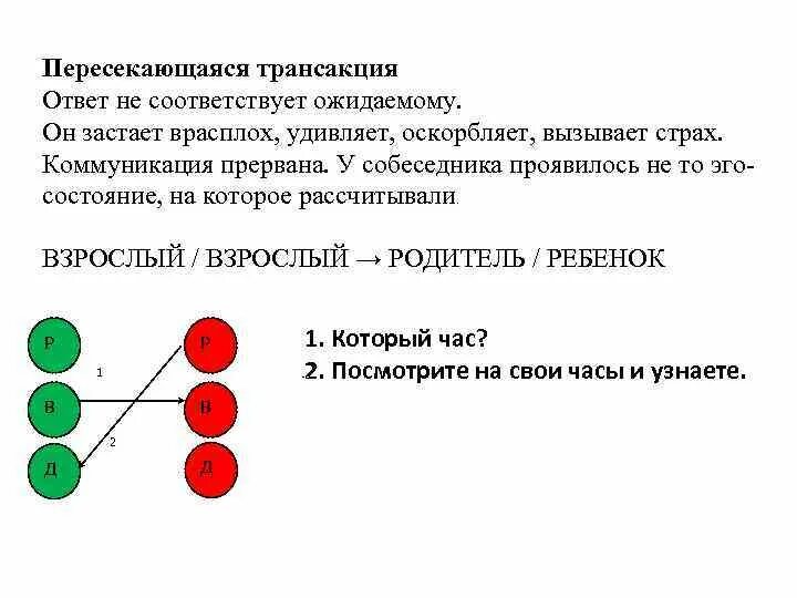 Пересекающиеся транзакции Берн. Пересекающиеся трансакции примеры. Параллельные и пересекающиеся трансакции. Скрытая трансакция примеры. Физическая трансакция