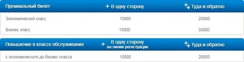 Аэрофлот туда обратно