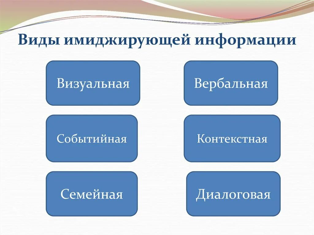 Косвенные сообщения. Виды имиджирующей информации. Виды сообщений. Косвенная имиджирующая информация. Информация и способы ее распространения конспект.