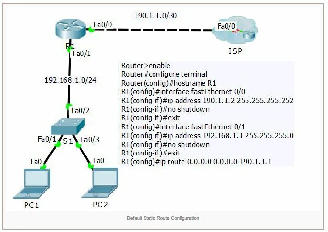 Маршрутизатор аr1220 Basic configuration. Router DHCP configuration. IP interface VLAN 1. Роутер XDSL enable. Configuration interface