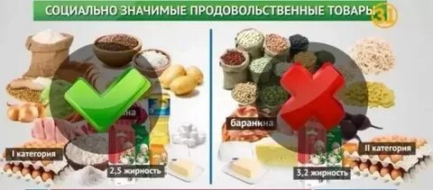 Перечень социально значимых продовольственных товаров