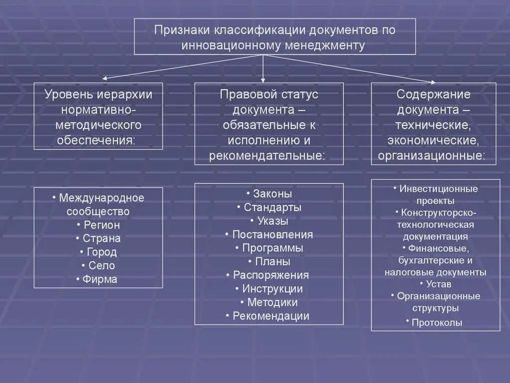 Какие виды документов относятся к нормативным. Классификация документов. Классификация документов по признакам. Классификационные признаки документов. Классификация признаков документации.