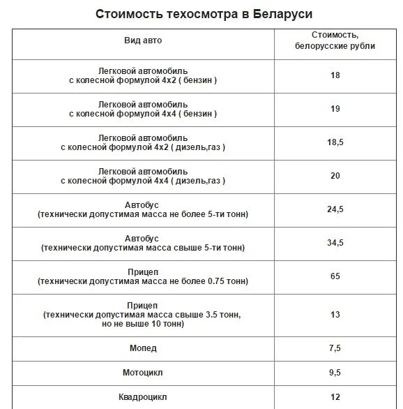 Правила прохождения техосмотра в 2024 году. Расценки техосмотра легкового автомобиля. Расценки на прохождение техосмотра. Таблица стоимости техосмотров. Расценки оплаты техосмотра.