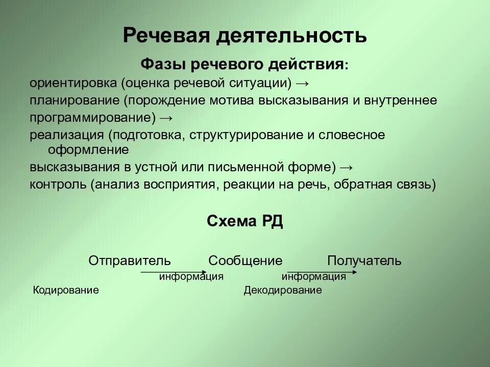 Фазы речевой деятельности. Этапы речевой деятельности. Фазы речевой деятельности кратко. Речевая активность. Последовательность этапов речи