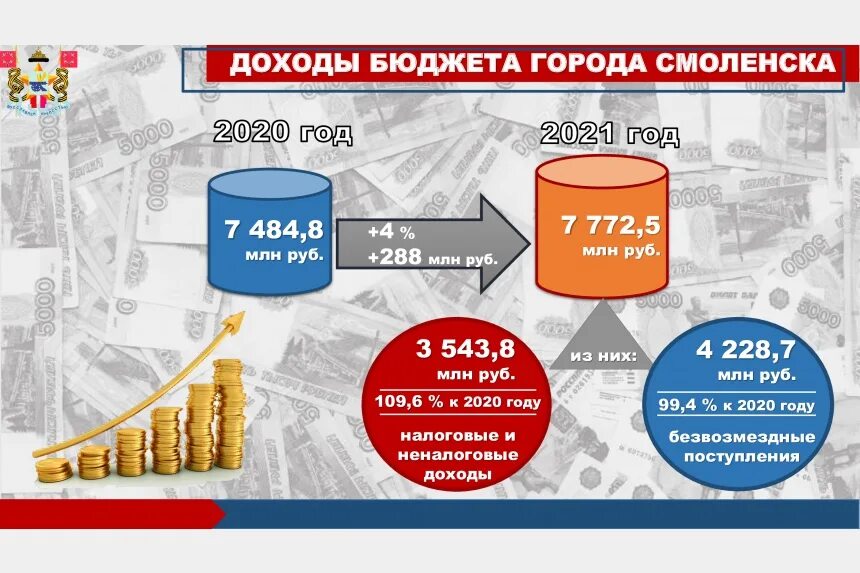 Смоленская область расходы. Бюджет смоленска. Бюджет вязьмы. Удельный вес в округе. Фото бюджет для граждан конкурс.