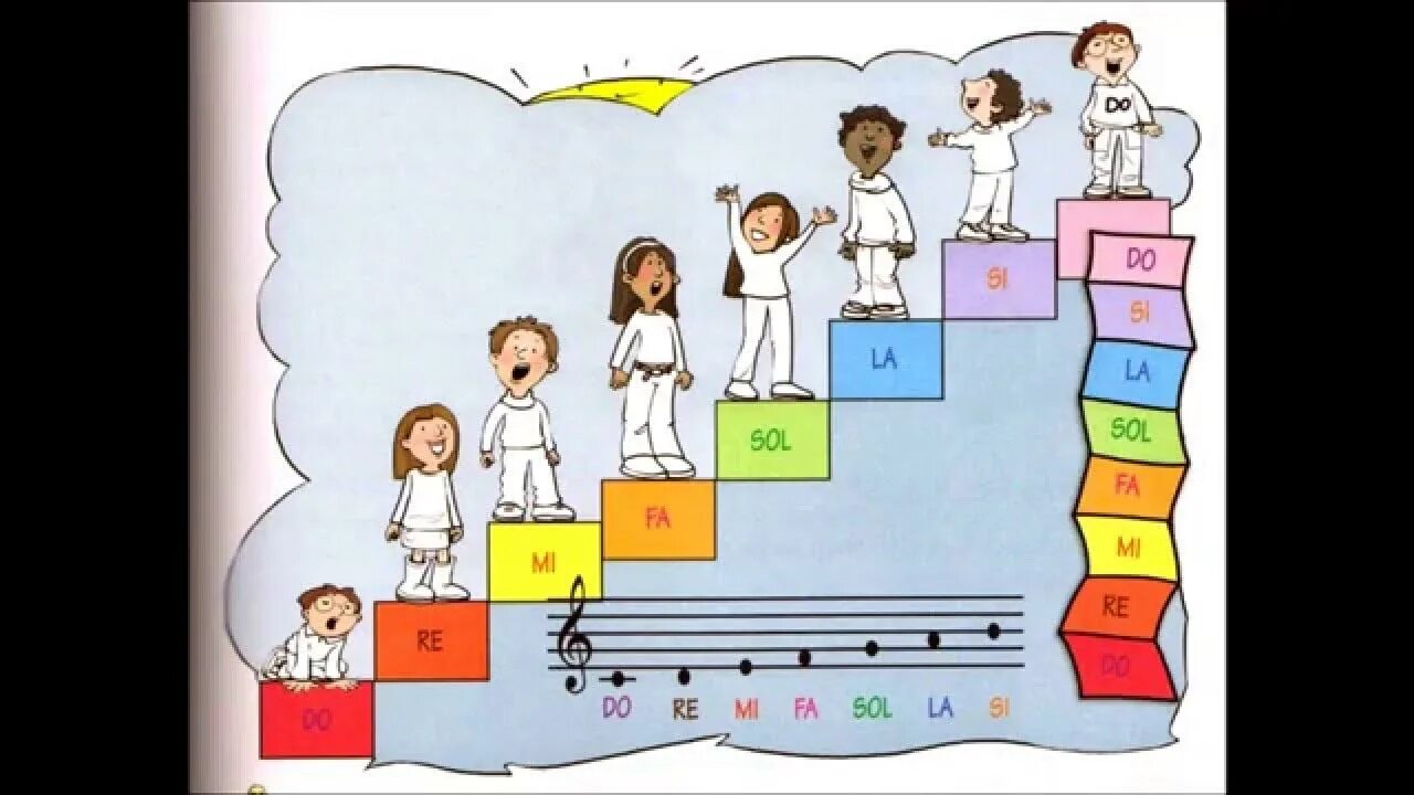 Детства первая ступенька песня. Музыкальная лесенка. Музыкальные ступеньки для детей. Музыкальная лесенка для дошкольников. Лесенка с нотами.