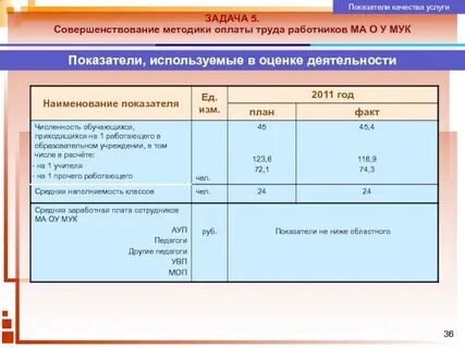 Методика оплаты