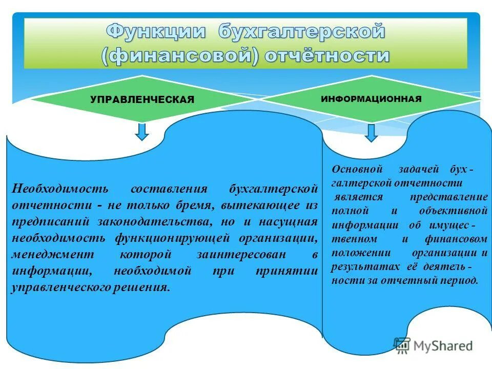 бухгалтерская отчетность составляется на основе данных какого учета. сущность бухгалтерской отчетности. публичность бухгалтерской (финансовой) отчетности. публичность бухгалтерской отчетности заключается. необходимость бухгалтерской отчетности.