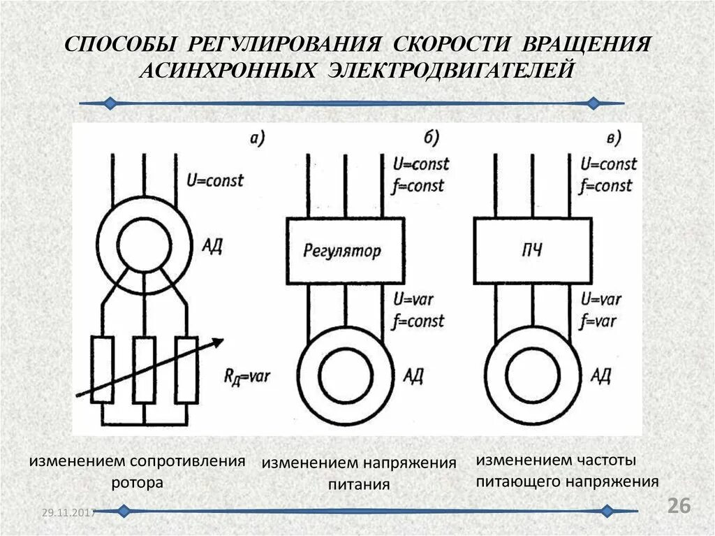 Пч двигателя. Регулирование частоты вращения трехфазных асинхронных двигателей. Схема регулирования частоты вращения асинхронного двигателя. Схема управления скоростью вращения электродвигателя. Схема регулирования частоты вращения асинхронных электродвигателя.