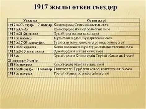 1917 жылы құрылған
