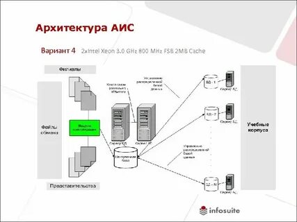 Автоматизированные информационные системы колледжа
