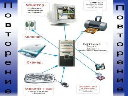 Устройство ввода является сканер принтер монитор