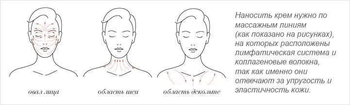 Нужно наносить на чистые. Массаж шеи Гуаша схема. Массажные линии на лице для массажа Гуаша. Микротоки массажные линии схема. Массаж Гуаша декольте схема.