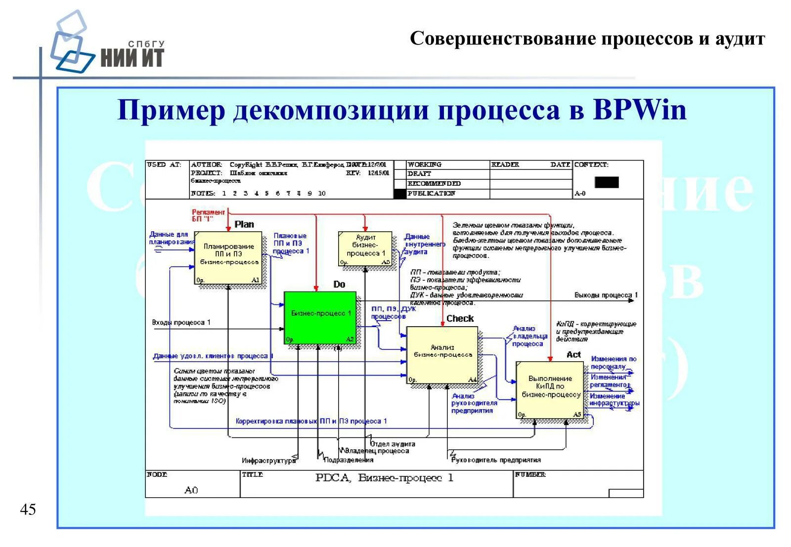 Анализ бизнес-процессов организации. Анализ бизнес-процессов подразделения. Бизнес-процесс подразделения:. Улучшение бизнес процессов. Совершенствование процесса управления организацией