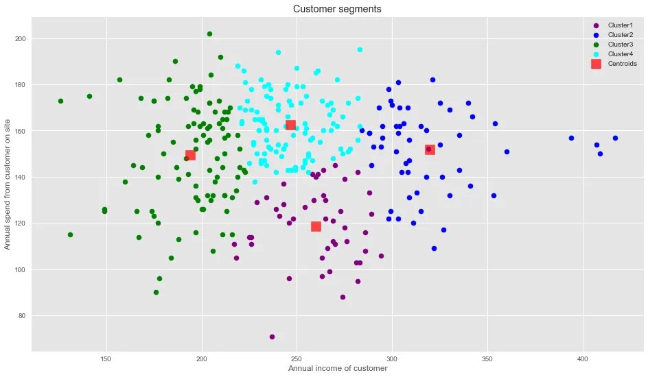 Clustering algorithms. Кластеризация. Сегментация кластеризация. Кластерный анализ. Кластеризация k-средних.