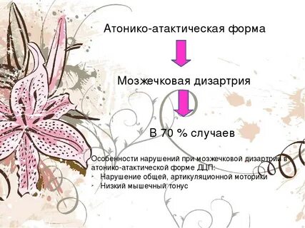 Схема дизартрии