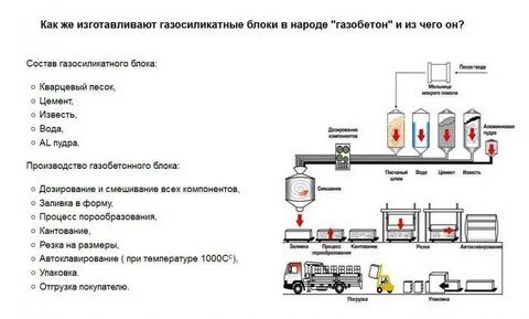 Состав изготовление