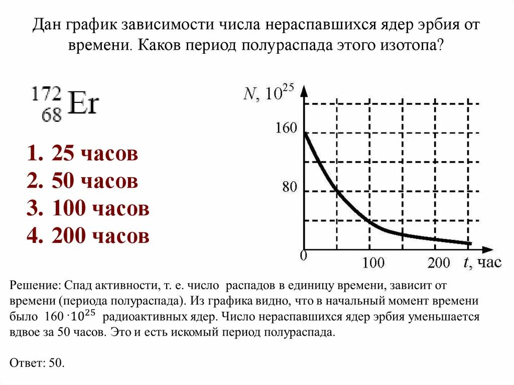 Период полураспада решение. График зависимости числа ядер радиоактивного изотопа от времени. График периода полураспада ядер. График зависимости числа нераспавшихся ядер от времени. Начальное число нераспавшихся ядер формула.