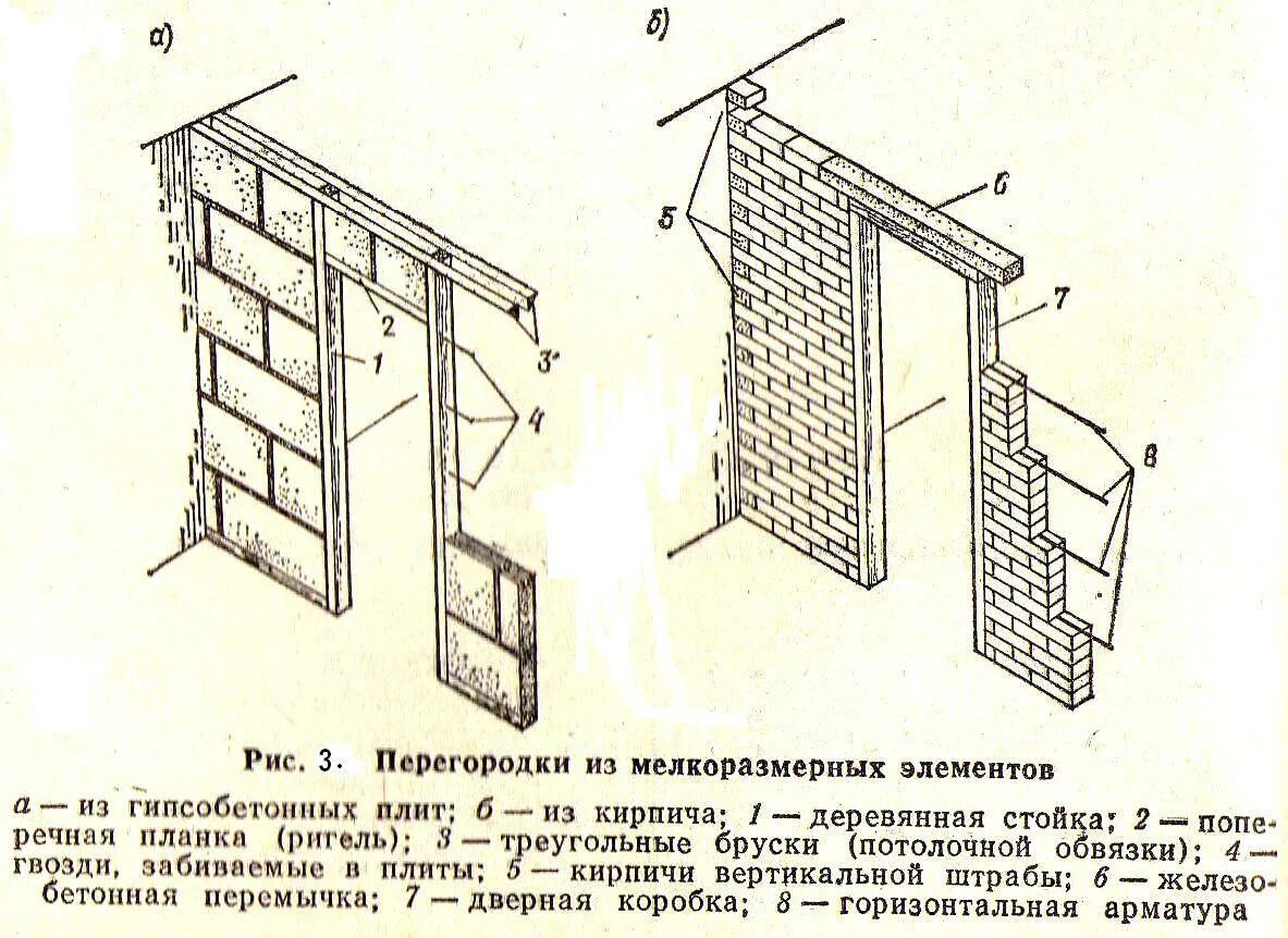 Перегородка несущая стена. Конструкции стен зданий из мелкоразмерных элементов. Конструкции деревянных стен схема. Перемычка в перегородке 100 мм. Перегородка из кирпича чертеж.