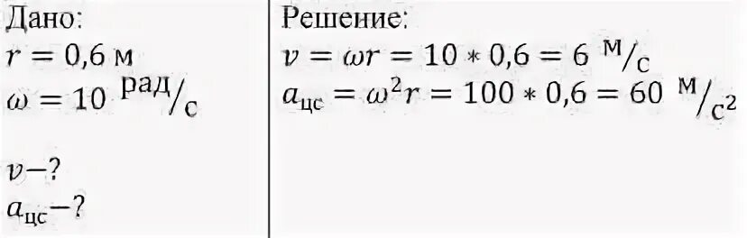 Радиус 60 см