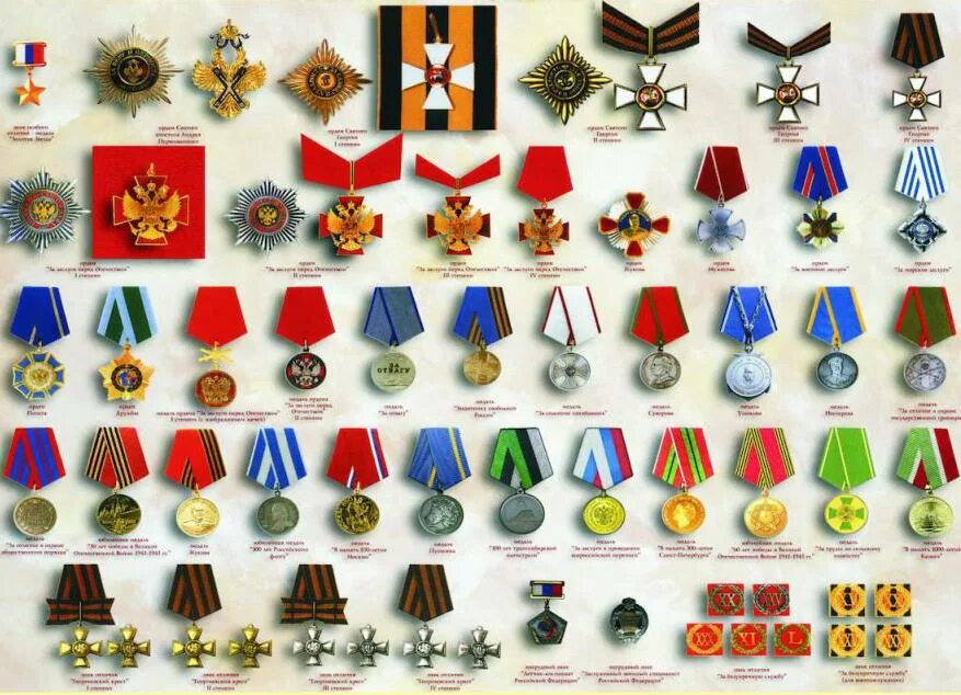Боевые медали великой отечественной войны 1941-1945. Медали и ордена российской федерации таблица. Государственные награды рф для военных. Ордена и медали мо рф по старшинству. Знак отличия трудовая доблесть россии.