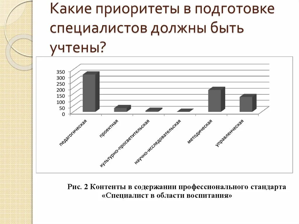 Какие приоритеты должны быть при выборе профессии. Какие приоритеты должны быть при выборе профессии