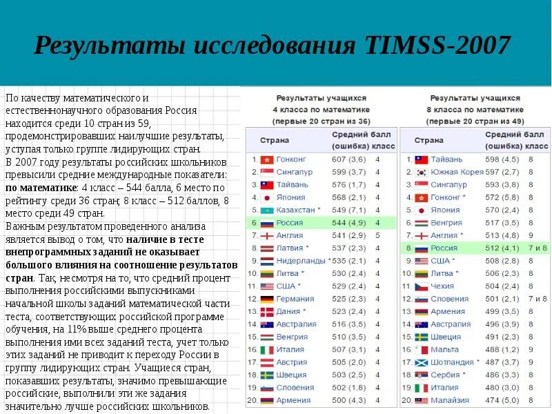 TIMSS Международное исследование. Рейтинг стран по уровню школьного образования. Рейтинг стран математического образования. Международные исследования качества образования в России.