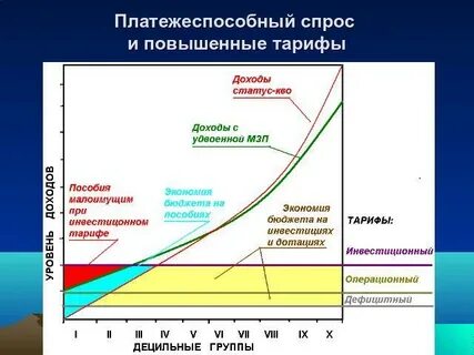 Платежеспособная потребность