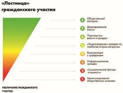 Гражданское участие и общественный контроль