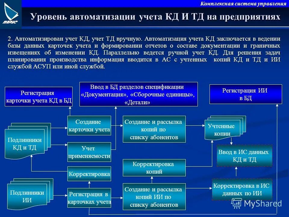 Чтение конструкторской документации. Правила чтения технологической документации. Кд и тд. Какие бывают конструкторские документации. Кд конструкторская документация.